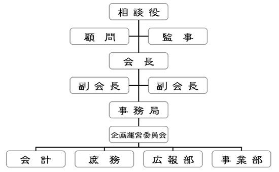 �A�����c��g�D�}